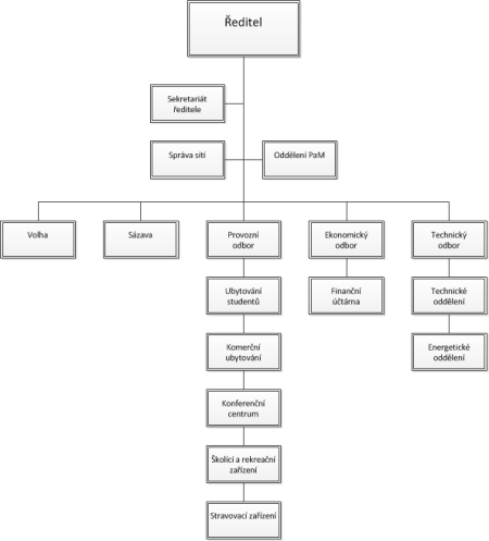 [/design/2012/org_schema.png]